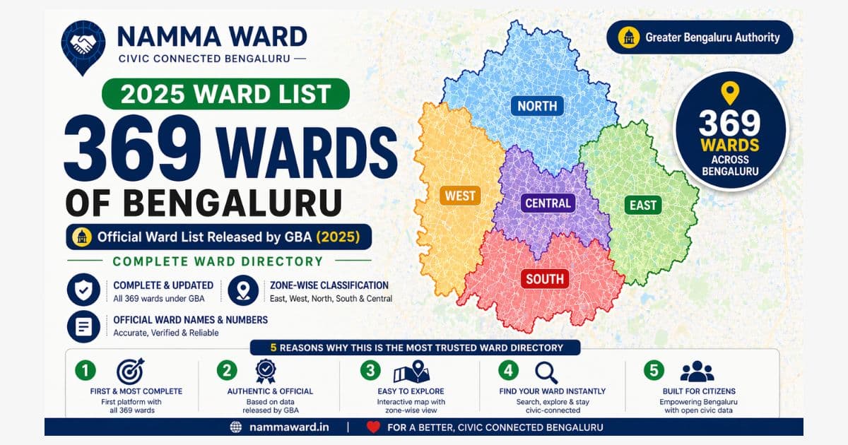 369 Wards of Bengaluru City Corporation (GBA 2025) – Complete Ward List & Directory