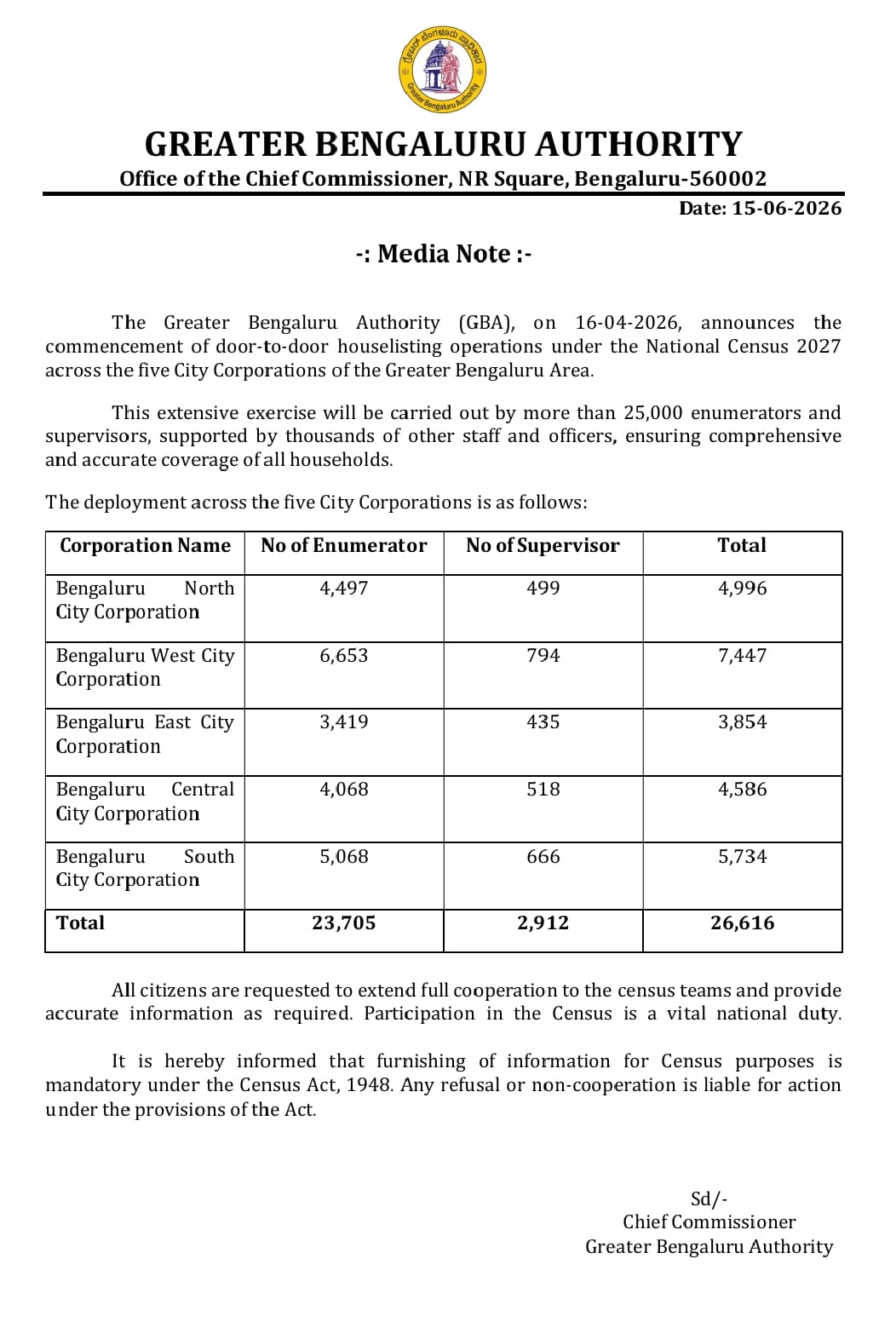 Census 2027 House Listing Begins Across GBA from April 16