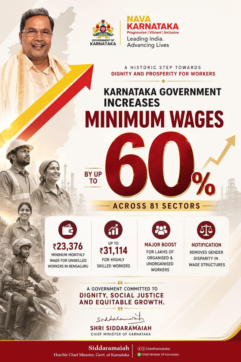 Karnataka Revises Minimum Wages Across 81 Sectors