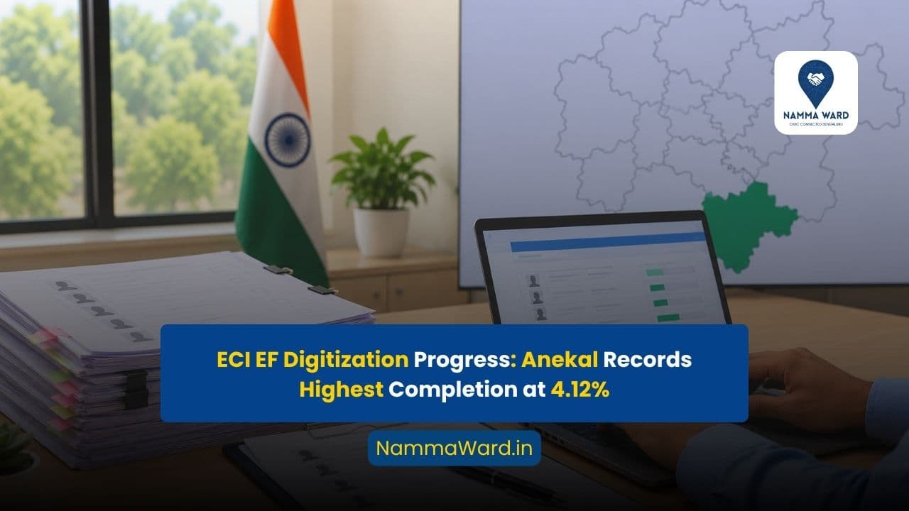 ECI EF Digitization Progress: Anekal Records Highest Completion at 4.12%