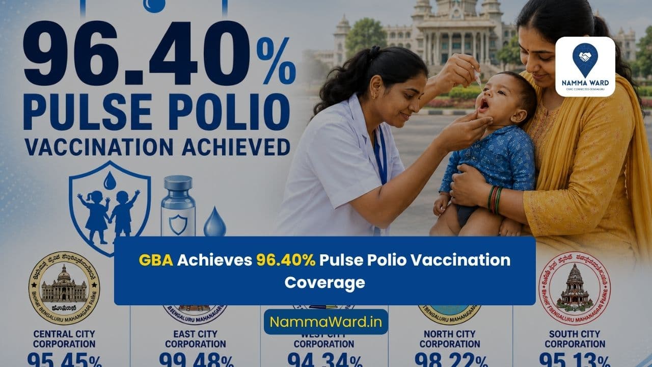 Greater Bengaluru Authority Achieves 96.40% Pulse Polio Vaccination Coverage